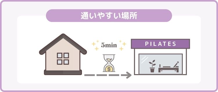 選び方1