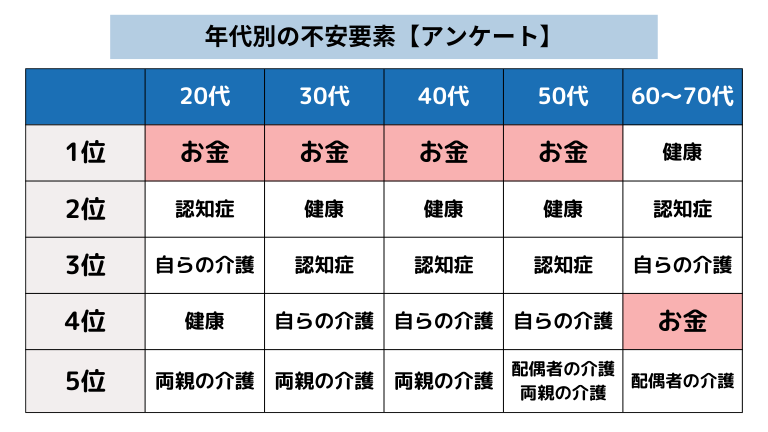 新NISA 国の狙い 年代別不安要素