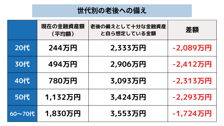 新NISA 国の狙い 年代別不安要素