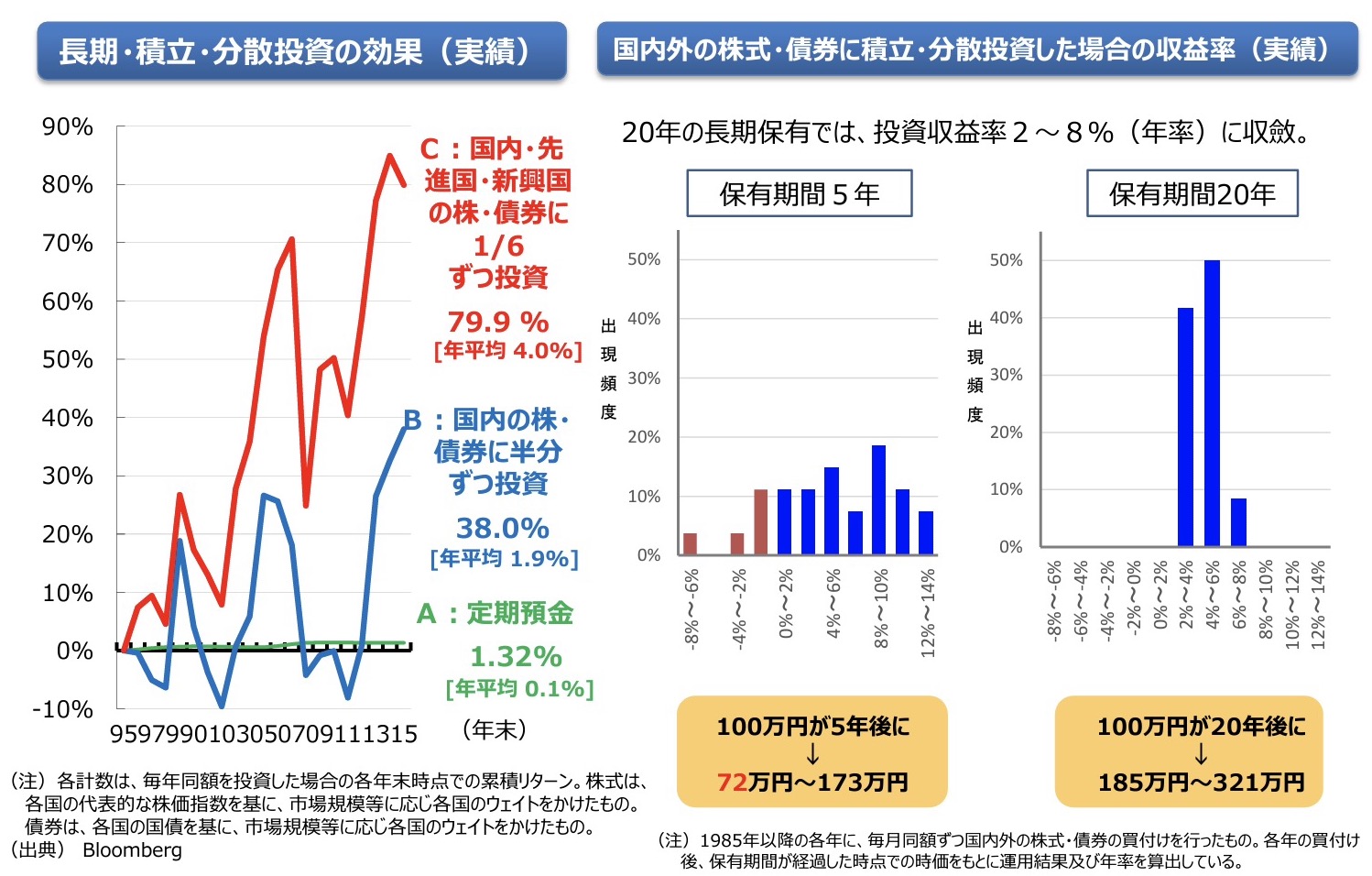 新NISA 国の狙い10