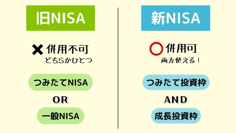 みたて投資枠　成長投資枠　併用