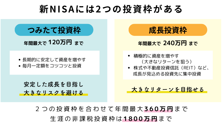 新NISAの基本的な概要説明画像