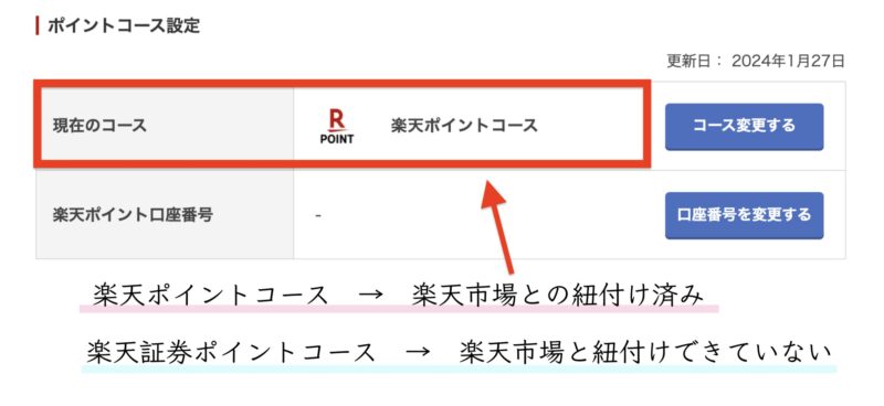 ポイント投資　楽天証券　設定手順4-4