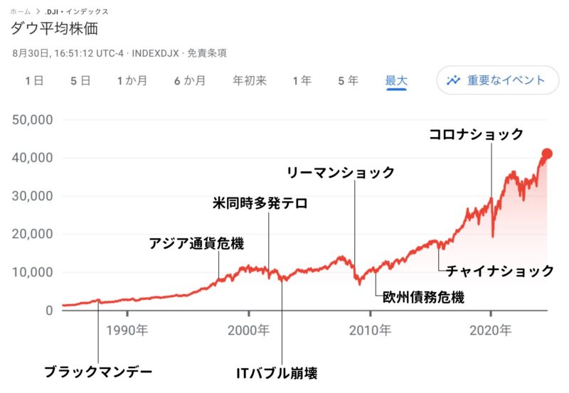 NYダウショック移行グラフ