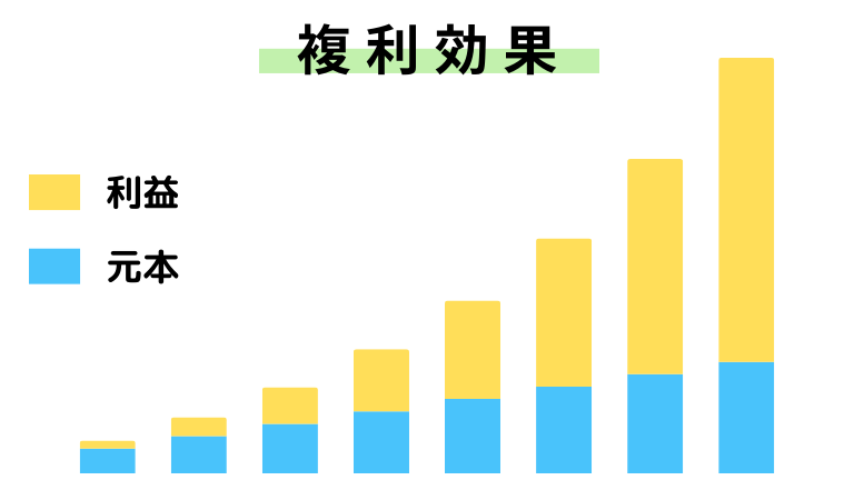 新NISAの複利効果